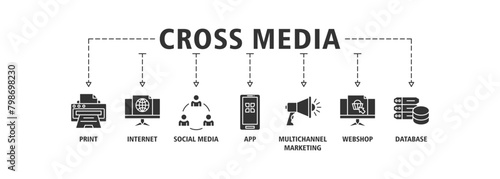 Cross-media banner web icon set vector illustration concept with icon of print, internet, social media, app, multichannel marketing, webshop and database