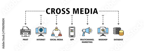 Cross-media banner web icon set vector illustration concept with icon of print, internet, social media, app, multichannel marketing, webshop and database