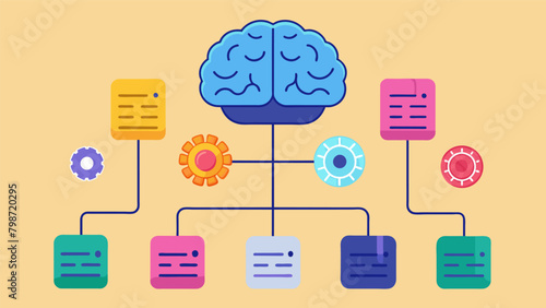 Thanks to its hierarchical organization and selforganizing capabilities this neurocomputing system can continuously learn and improve its performance.