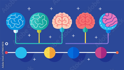 A timeline with various brain scan images at different points showing how neural alterations can affect the development and evolution of personal.