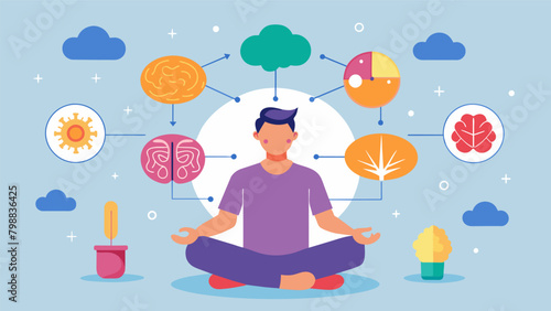 A series of meditation techniques and exercises that target specific areas of the brain promoting the formation of new neural pathways..