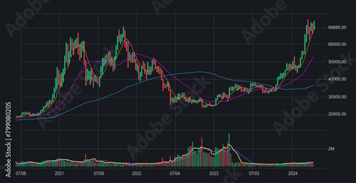 Bitcoin  trading chart with financial graph during  2021-2024  illsutration 