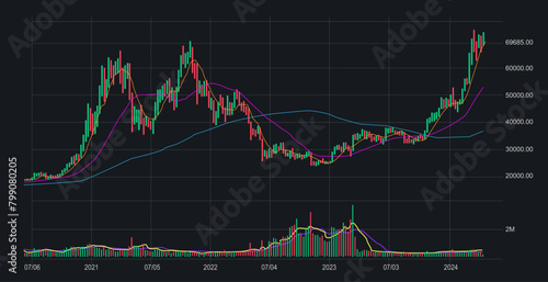 Bitcoin  trading chart with financial graph during  2021-2024  illsutration  photo