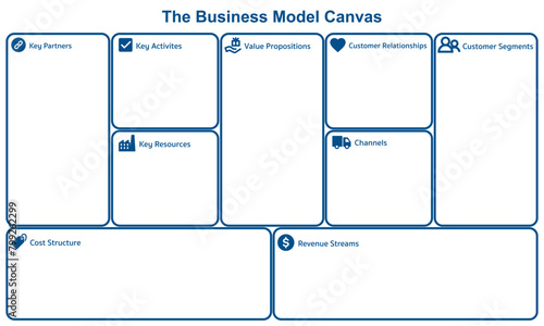 Business Model Canvas Diagram. Business infographic template for marketing plan. photo