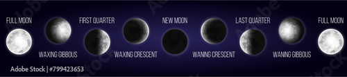 Moon Phases Watercolor moon phases isolated on dark blue background with titles. Vector and Raster. Moon, Full moon, moon phases, new moon.