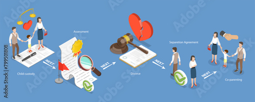 3D Isometric Flat Vector Illustration of Divorce , Argument Mediator