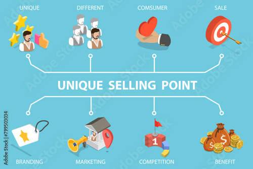 3D Isometric Flat Vector Illustration of Unique Selling Point, USP photo
