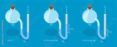 3D Isometric Flat Vector Illustration of Open-ended Manometers, Gas Pressure