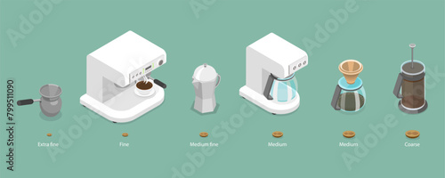3D Isometric Flat Vector Illustration of Coffee Grind Size Chart, Brewing Tips