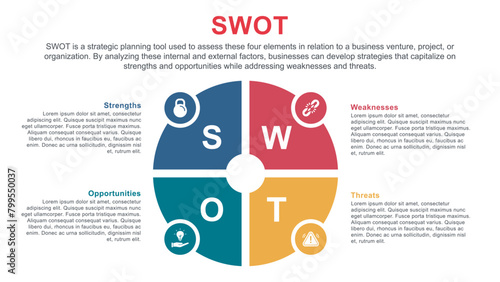 SWOT Matrix for Business Strategy
