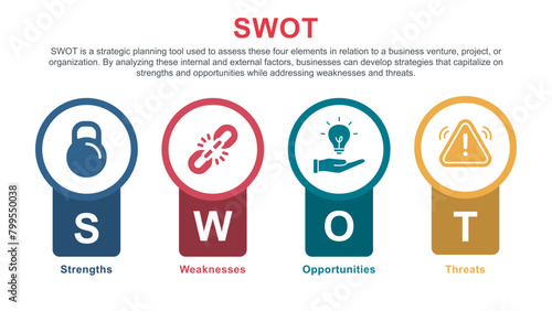 SWOT Matrix for Business Strategy