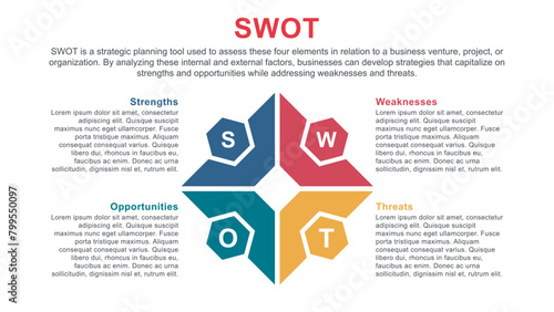 SWOT Matrix for Business Strategy