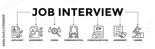 Job interview banner icons set with black outline icon of applicant, assessment, hiring, communication, cv, agreement, and career	