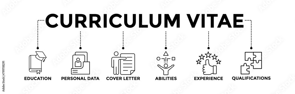 Curriculum vitae banner icons set with black outline icon of education, personal data, cover letter, abilities, experience, and qualifications Curriculum vitae banner icons set with black outline icon of education, personal data, cover letter, abilities, experience, and qualifications