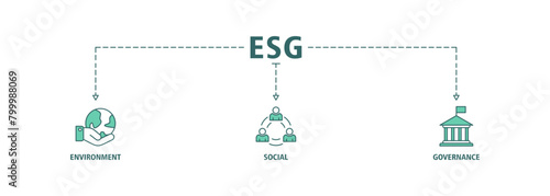 ESG banner web icon set vector illustration for Environment Social Governance of corporate sustainability performance for investment screening photo