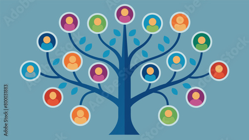 A tree with multiple branches each representing a different facet of ones identity.. Vector illustration