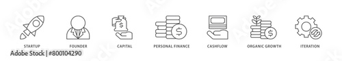 Bootstrapping icons set collection illustration of startup, founder, capital, personal finance, cashflow, organic growth, and iteration icon live stroke and easy to edit 