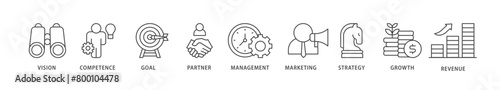 Business model icons set collection illustration of vision, competence, partner, management, marketing, strategy, growth and revenue icon live stroke and easy to edit 