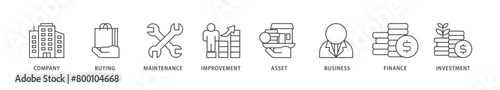 Capital expenditure icons set collection illustration of company, buying, maintenance, improvement, asset, business, finance, investment icon live stroke and easy to edit  photo
