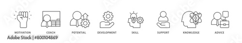 Coaching icons set collection illustration of motivation, coach, potential, development, skill, support, knowledge, and advice icon live stroke and easy to edit 