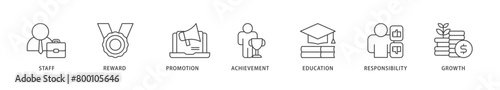Employee motivation icons set collection illustration of staff, reward, promotion, achievement, education, responsibility and growth icon live stroke and easy to edit 