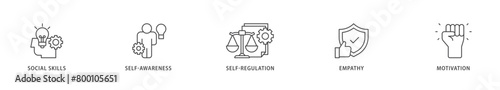 Φωτογραφία Emotional intelligence icons set collection illustration of social skills, self