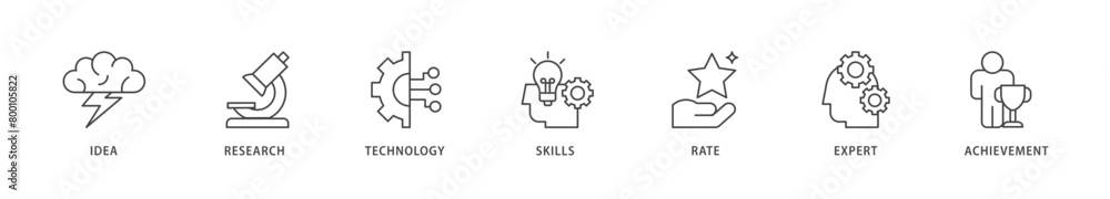 Experience icons set collection illustration of idea, research, technology, skills, rate, expert and achievement icon live stroke and easy to edit Experience icons set collection illustration of idea, research, technology, skills, rate, expert and achievement icon live stroke and easy to edit