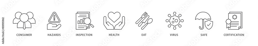 Food safety icons set collection illustration of consumer, hazards, inspection, health, eat, virus, safe and certification icon live stroke and easy to edit Food safety icons set collection illustration of consumer, hazards, inspection, health, eat, virus, safe and certification icon live stroke and easy to edit