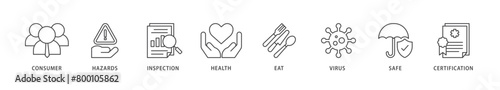 Food safety icons set collection illustration of consumer, hazards, inspection, health, eat, virus, safe and certification icon live stroke and easy to edit 