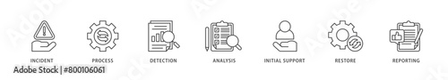 Incident management icons set collection illustration of the incident, process, detection, analysis, initial support, restore, and reporting icon live stroke and easy to edit 