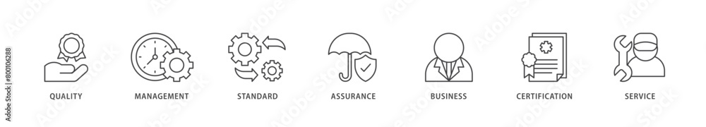 Fototapeta premium ISO 9001 icons set collection illustration of environmental, planning, control, management, standard and certification icon live stroke and easy to edit