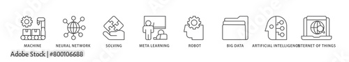 Machine learning icons set collection illustration of technology, engineering, algorthm, data analytics, clustering and computer science icon live stroke and easy to edit 