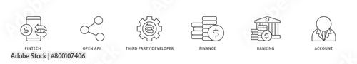 Open banking icons set collection illustration of the fintech, coding, open API, finance, banking, third party developer, and account icon live stroke and easy to edit 