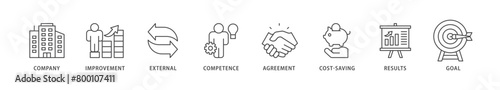 Outsourcing icons set collection illustration of company, improvement, external, competence, agreement, cost saving, and recruitment icon live stroke and easy to edit 