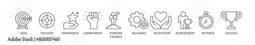 Perseverance icons set collection illustration of goal, focused, confidence, commitment, purposefulness, diligence, dedication, achievement icon live stroke and easy to edit 
