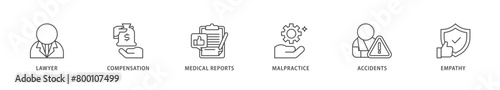 Personal injury law icons set collection illustration of malpractice, empathy, accidents, medical reports, compensation, lawyer icon live stroke and easy to edit 