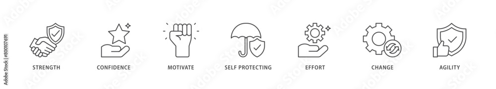 Resilience icons set collection illustration of agility, self protecting, change, effort, motivate, confidence, strength icon live stroke and easy to edit Resilience icons set collection illustration of agility, self protecting, change, effort, motivate, confidence, strength icon live stroke and easy to edit