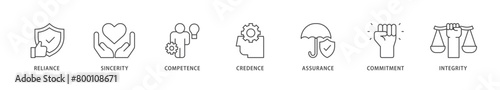 Trust icons set collection illustration of integrity, credence, commitment, assurance, competence, sincerity, reliance icon live stroke and easy to edit 