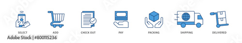 Buying process icons set collection illustration of delivered, pay,, shipping, packing, check out, add, select icon live stroke and easy to edit 