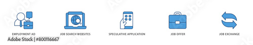 Find a job icons set collection illustration of employment ad, job search websites, speculative application, job offer and job exchange icon live stroke and easy to edit 