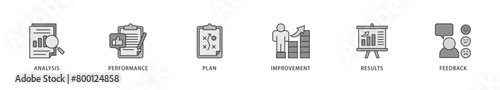 Evaluation icons set collection illustration of analysis, performance, plan, improvement, results, and feedback  icon live stroke and easy to edit 