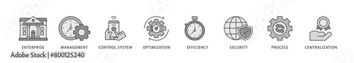 Industrial control system icons set collection illustration of enterprise, management, control system, optimization, efficiency icon live stroke and easy to edit 