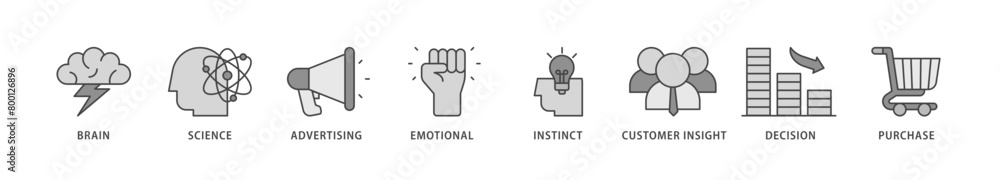 Neuromarketing icons set collection illustration of purchase, decision, emotional, customer insight, instinct, advertising, science, brain icon live stroke and easy to edit Neuromarketing icons set collection illustration of purchase, decision, emotional, customer insight, instinct, advertising, science, brain icon live stroke and easy to edit