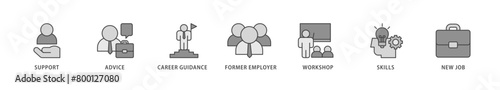 Outplacement icons set collection illustration of mer employer, workshop, skills, new job, training, and presentation icon live stroke and easy to edit 