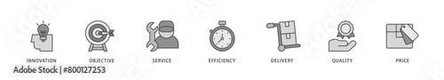 Product engineering icons set collection illustration of design, innovation, planning, support, testing, development, management, deployment icon live stroke and easy to edit 
