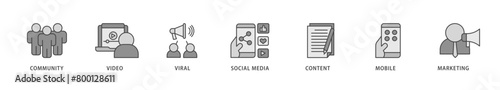 SMM icons set collection illustration of community, video, viral, social media, content, mobile and marketing icon live stroke and easy to edit 