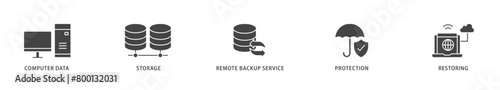 Backup icons set collection illustration of computer data, storage, remote backup service, protection and restoring icon live stroke and easy to edit 