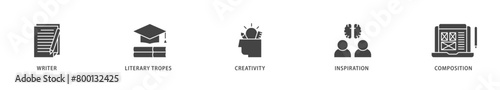 Creative writing icons set collection illustration of writer, literary tropes, creativity, idea, inspiration, and composition icon live stroke and easy to edit 