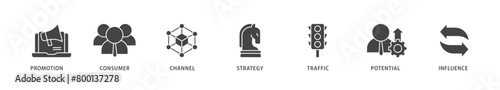 Lead generation icons set collection illustration of promotion, consumer, channel, strategy, traffic, potential and influence icon live stroke and easy to edit 
