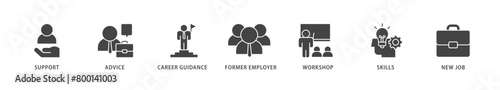 Outplacement icons set collection illustration of mer employer, workshop, skills, new job, training, and presentation icon live stroke and easy to edit 